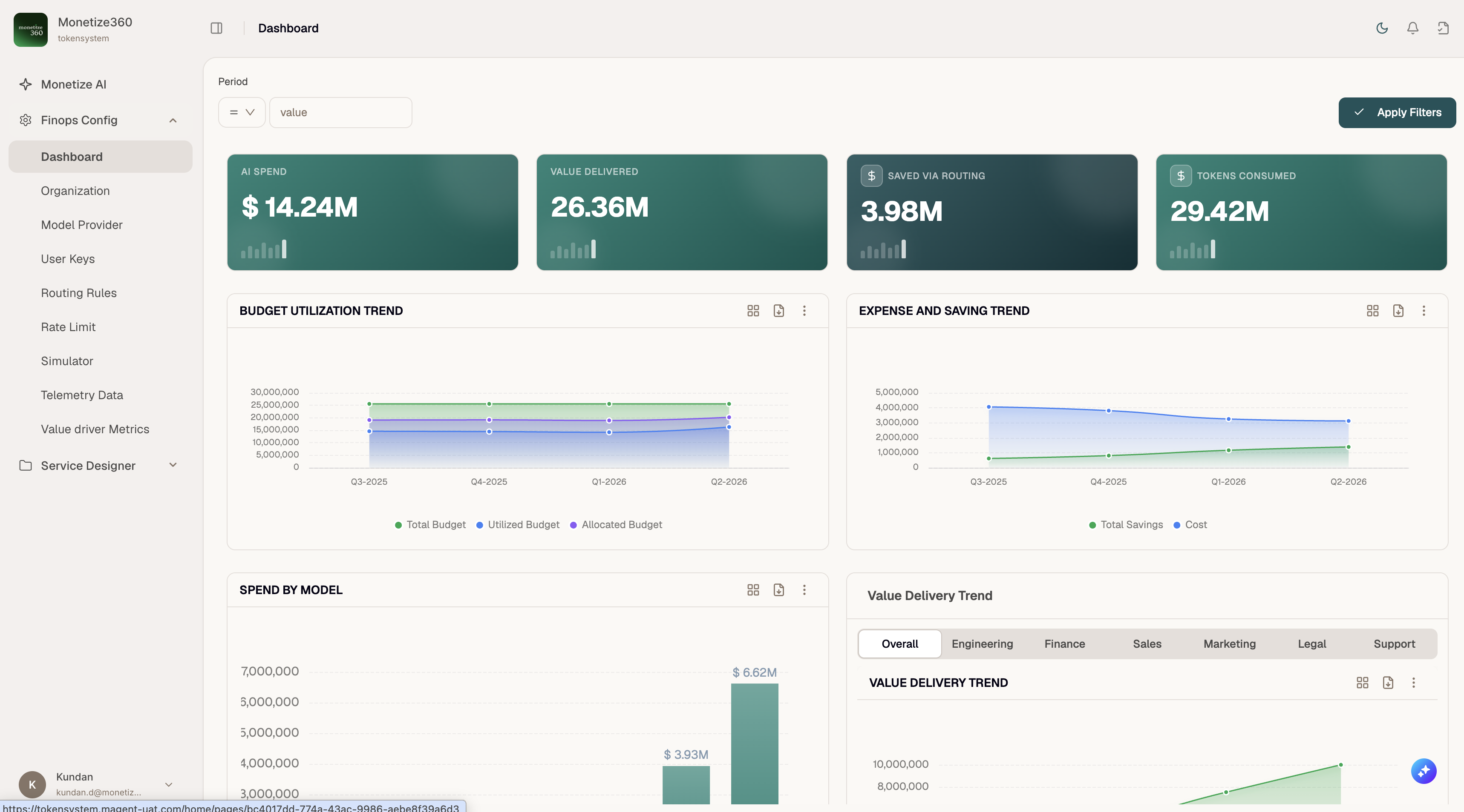 FinOps dashboard overview