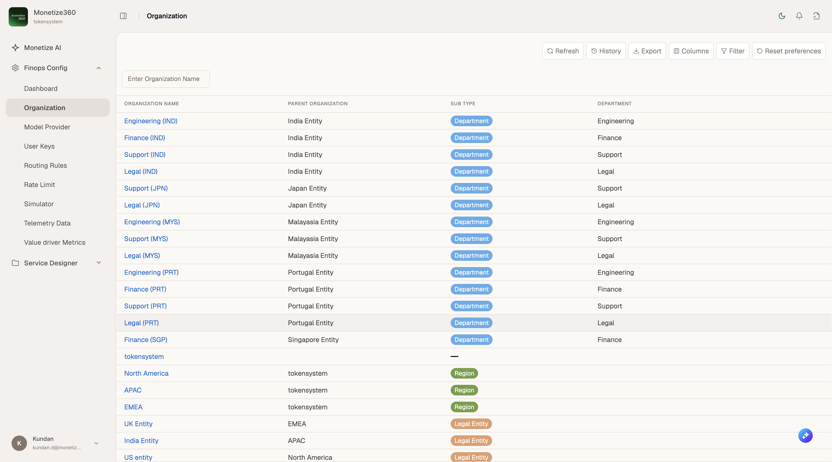 Organization list with hierarchy and sub-types
