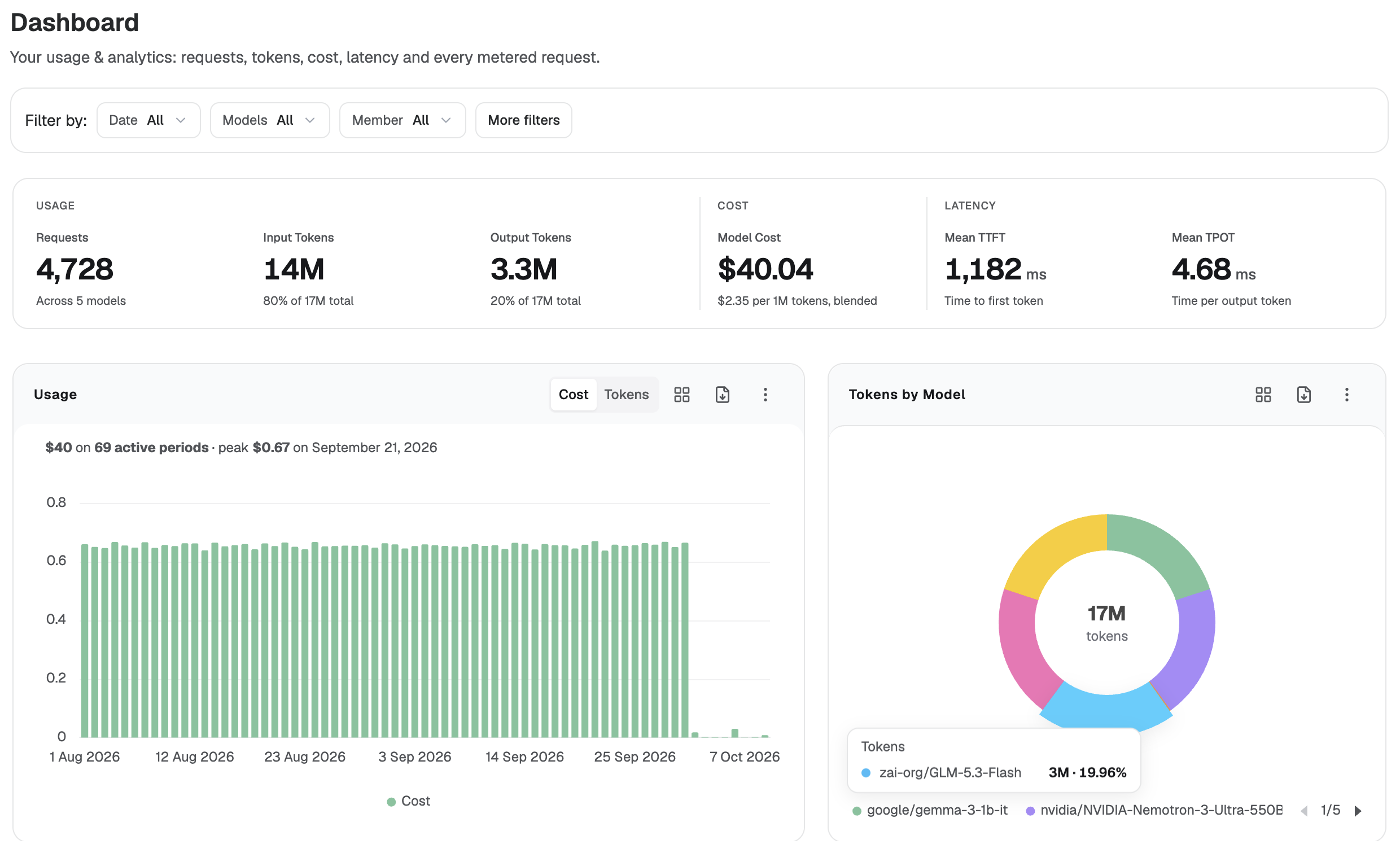 Photo 2 — Usage dashboard